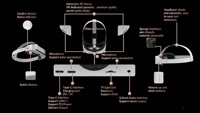 Casque de réalité virtuelle Metavisi 2022, nouveau modèle fin tout-en-un, 2,4 G, 5 G, Pancake VR, pour l'éducation, OEM, 3dof, casque de réalité augmentée léger AR VR