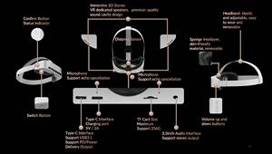 Casque de réalité virtuelle Metavisi 2022, nouveau modèle fin tout-en-un, 2,4 G, 5 G, Pancake <span class=keywords><strong>VR</strong></span>, pour l'éducation, OEM, 3dof, casque de réalité augmentée léger <span class=keywords><strong>AR</strong></span> <span class=keywords><strong>VR</strong></span> - Product Image 6