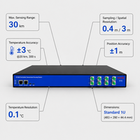 Solution de système de détection de température distribuée en temps réel OEM/ODM SDK/Modbus pour la détection d'incendie dans les tunnels de postes de transformation et les conduites électriques