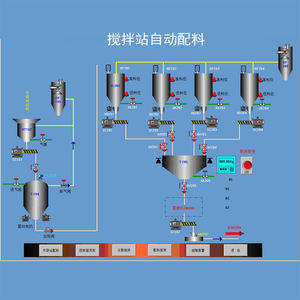 Kararlı ve hızlı programlanabilir kontrolör otomatik toplama sistemi kullanımı kolay-diğer işleme hattı için - Product Image 2