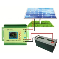 Contrôleur MPPT Juntek Bssy)Mpt-7210a, chargeur de batterie solaire, panneau de contrôle numérique, module de tension, charge 24v/36v/48v/60v/72v