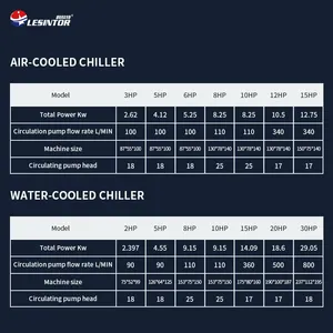 Lab Cooling Products 50L Water Cool Chillers