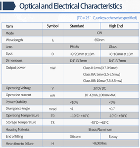 <span class=keywords><strong>Laser</strong></span> Mini 650nm 635nm Kích Thước Nhỏ D4x13.7 Mm Mô-đun <span class=keywords><strong>Laser</strong></span> Chấm Đỏ 1MW 5MW <span class=keywords><strong>10MW</strong></span> Trình Điều Khiển APC Cấp Công Nghiệp - Product Image 2
