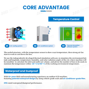 Ngoài trời 43 49 55 65 75 inch màn hình <span class=keywords><strong>LCD</strong></span> cho cửa hàng bán lẻ quảng cáo IP65 kỹ thuật số biển điện tử đa phương tiện Máy nghe nhạc bảng - Product Image 4