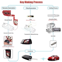 Llave Inteligente para Auto Xhorse XKKF06EN, Estilo Navaja, Transmisor Universal Inalámbrico Programable de 3 Botones para Control Remoto VVDI