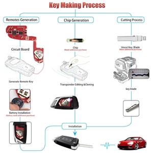 Clé de <span class=keywords><strong>voiture</strong></span> intelligente Xhorse XKKF06EN, style couteau, émetteur universel programmable sans fil, 3 boutons pour télécommande VVDI - Product Image 4