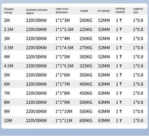 Ascensore Idraulico Verticale <span class=keywords><strong>per</strong></span> Merci, <span class=keywords><strong>Montacarichi</strong></span> Economico a Parete <span class=keywords><strong>per</strong></span> Interni ed Esterni - Product Image 6