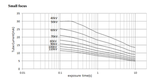 جهاز أشعة سينية بيطري بقوة 5 كيلوواط و100 مللي أمبير للحيوانات الأليفة، الكلاب، القطط وغيرها، جهاز تصوير إشعاعي رقمي بيطري للعيادات البيطرية - Product Image 6
