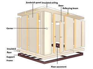100mm 120mm High-Density Polyurethane Sandwich <strong>Panels</strong> With Foam Core For Cold Storage And Hotel Cold Rooms - Product Image 3