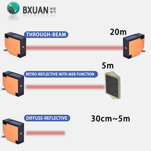 Capteur optique BXuan A3R 2M NPN PNP 24V 10-30V <span class=keywords><strong>miroir</strong></span> capteur de commutateur photoélectrique rétro réfléchissant avec distance de détection de 2M - Product Image 6