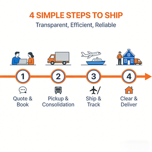 Services DDP les moins chers <span class=keywords><strong>de</strong></span> porte à porte, agent d'expédition maritime/aérienne/par camion/par chemin <span class=keywords><strong>de</strong></span> <span class=keywords><strong>fer</strong></span>, transitaire <span class=keywords><strong>de</strong></span> Chine vers la France - Product Image 5