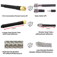 Câble coaxial RF RG58 SMA mâle vers SMA mâle de haute qualité 50/75 ohms avec connecteur 15 cm