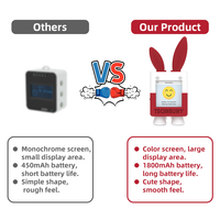 TSCINBUNY Chatbot intelligent AI en forme de lapin mignon, robot parlant AI connecté en WiFi avec grand modèle IA et écran couleur