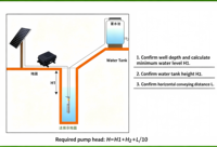Pompe à eau solaire personnalisée pour puits profond, pompe submersible en acier inoxydable à haute pression, pompe à eau DC pour l'irrigation des terres agricoles
