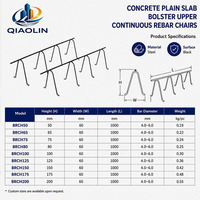 Support de plancher en acier continu haute résistance pour béton, type chaise de coffrage, pour dalles, directement de l'usine