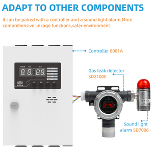 SHIELD Sabit Gaz Dedektörü LCD Ekran Sesli-Işıklı Alarm Gaz Alarm Sistemi Gaz Dedektörü Noktasal Tip CO2 H2S Nh3 SO2 CH4 için - Product Image 4