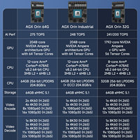 Ordinateur industriel de pointe avec IA embarquée PLink 28F2E4 avec NVIDIA Jetson AGX Orin 275 TOPS, RS485 CAN GPIO, 9-36V DC