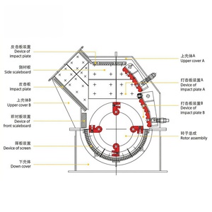 Frantoio a Martelli 5-7t/h 11kW per Linea di Produzione di Sabbia PC300x400 - Product Image 2