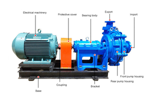 Pompe centrifuge électrique robuste pour dragage de gravier et de boues de sable de rivière - Product Image 5