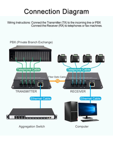 Convertisseur de média <span class=keywords><strong>fibre</strong></span> <span class=keywords><strong>optique</strong></span> 1-4 ports FXS/FXO avec 1 Gigabit RJ45, téléphone analogique, SC/FC SMF 0-100KM, PBX RJ11 Voix vers <span class=keywords><strong>fibre</strong></span> <span class=keywords><strong>optique</strong></span> - Product Image 5