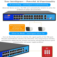 HUASTLINK Switch PoE Ethernet de Red CCTV de 4, 8, 16, 24 Puertos, 100Mbps, 1000Mbps, 48V, 10/100/1000M para Cámara IP