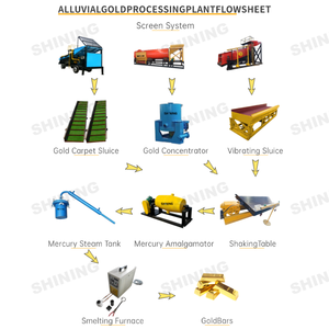 מתקן נייד לשטיפת זהב מסוג טרומל, בעל עיצוב קומפקטי לנוחות הובלה ותפעול - Product Image 4