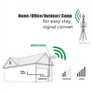 Antenne de Communication <span class=keywords><strong>GSM</strong></span> extérieure à Gain élevé de qualité supérieure 3G 4G LPDA antenne périodique directionnelle pour répéteur de Signal - Product Image 3