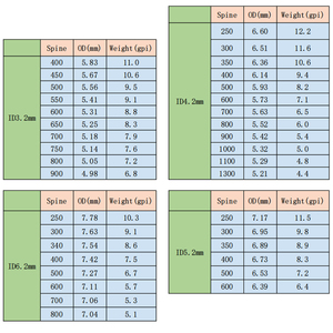 Flèches <span class=keywords><strong>arc</strong></span>-en-ciel réglable, pour <span class=keywords><strong>arc</strong></span> composé de colonne vertébrale 250 300 340 400 500 600, arbre de flèche en carbone, pour la chasse - Product Image 4