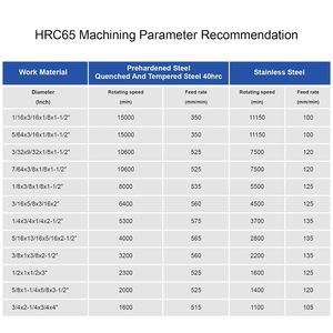 Premium 5 uds 1/8 "juego de fresas de punta cuadrada de carburo sólido 65HRC brocas de fresado de acero de tungsteno brocas multiusos - Product Image 5