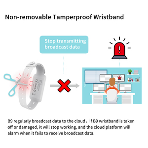 เหมาะสำหรับ Minew B9 สายรัดข้อมือ ibeacon ประหยัดพลังงาน แท็ก OEM กันน้ำ - Product Image 6