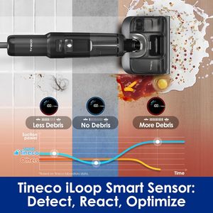 Nettoyeur de sols <span class=keywords><strong>Tineco</strong></span> <span class=keywords><strong>Floor</strong></span> ONE S7 Stretch Ultra sans fil, aspirateur eau et poussière 21000Pa HEPA, 180° ° Câble plat anti-emmêlement - Product Image 4