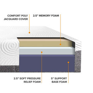Matelas souple en gel à mémoire de forme pour lit d'hôtel haute densité à taille unique de 10 pouces à prix réduit - Product Image 1