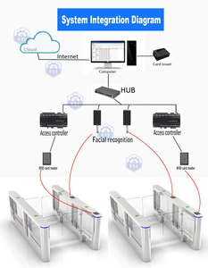Ett chống tailgating hệ thống cửa quay-xác minh kép AB cửa kiểm soát truy cập an ninh cao cho các khu vực nghiêm ngặt không gỉ - Product Image 5