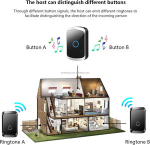 กริ่งประตูบ้านอัจฉริยะไร้สายระยะทาง300เมตรใช้เสียงดนตรี60เสียง - Product Image 5