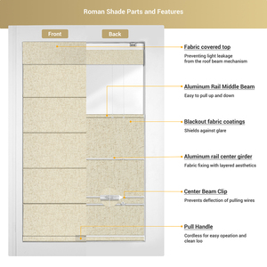 Couture à la main TDBU stores romains contrôle de la lumière tissu <span class=keywords><strong>lin</strong></span> ombre romaine pour fenêtres d'hôtel - Product Image 4