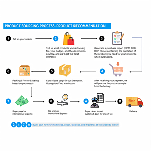 บริการหน่วยงานจัดซื้อจัดจ้าง - Product Image 1