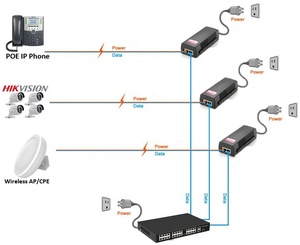 산업용 BT 90W 액티브 <span class=keywords><strong>PoE</strong></span> 인젝터 IEEE802.3af/at 단일 <span class=keywords><strong>POE</strong></span> pply 어댑터 기가비트 포트 <span class=keywords><strong>POE</strong></span> 스위치 무선 AP 카메라 - Product Image 5