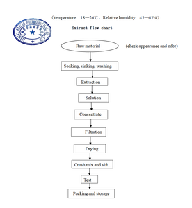 Чистый порошок эфирного масла, Radix Isatidis Indigowoad, корень, китайская медицина, травяная экстракция растений, китайская медицина - Product Image 4