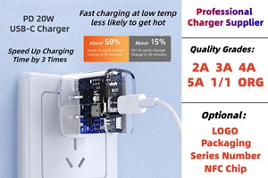 Caricabatterie Originale PD 20W 25W 30W 50W Tipo C per iPhone Certificato - Product Image 2