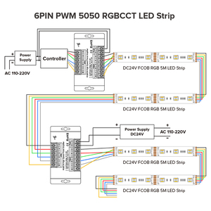 5050 SMD COB LED Strip đa kênh DC5-24V 10A Công suất tốc độ cao rgbcct <span class=keywords><strong>RGB</strong></span> RGBW LED Strip khuếch đại - Product Image 5