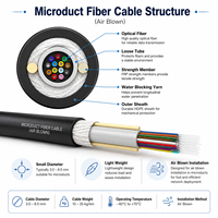 Câble micro-tube en microfibre soufflé à l'air UKCC pour réseau FTTX