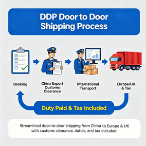 France DDP Fret Maritime FCL LCL Transitaire Chine vers Le Havre Porte à Porte PVA Dédouanement avec Retenue de TVA et Taxes Incluses - Product Image 3