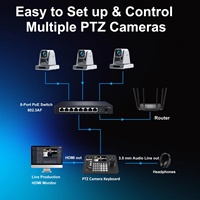 Controlador de Cámara PTZ Profesional con Pantalla de 5 Pulgadas, Ergonómico, 4K, para Vista Previa en Vivo de Cuatro Cámaras, Compatible con 255 Cámaras