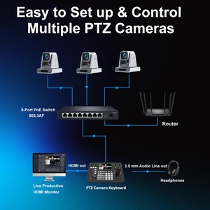 Controlador de Cámara PTZ Profesional con Pantalla de 5 Pulgadas, Ergonómico, 4K, para Vista Previa en Vivo de Cuatro Cámaras, Compatible con 255 Cámaras - Product Image 3