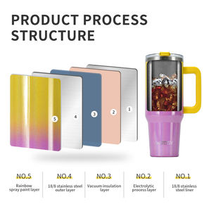 Watersy ขวดน้ำสูญญากาศสำหรับ18/8เครื่องดื่ม, สินค้าใหม่<span class=keywords><strong>2025</strong></span>ถ้วย40ออนซ์ขวดน้ำสแตนเลสสีสเปรย์กันฝนสำหรับเป็นของขวัญวันคริสต์มาสสินค้าใหม่ - Product Image 3