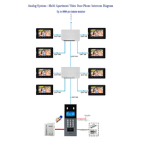 Vidéophone de haute qualité 4+2 avec alimentation analogique CC, en ABS, installation facile, garantissant la sécurité et la stabilité du système