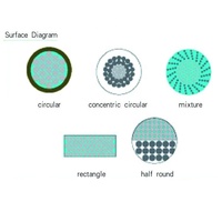 Raw Material for Medical Optical Cable Silica Cladding Multimode Fiber Cable Material SIMM Optical Fiber Bundle