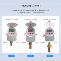 Vanne d'eau intelligente Tuya Zigbee, contrôle à distance par application, protection, compteur d'eau ultrasonique, compatible avec HomeAssistant