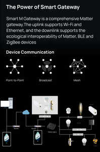 Nouvelle passerelle Hub Ethernet Tuya Matter Thread Zigbee 2026 pour maison intelligente, compatible Zigbee 3.0 et Alexa - Product Image 3