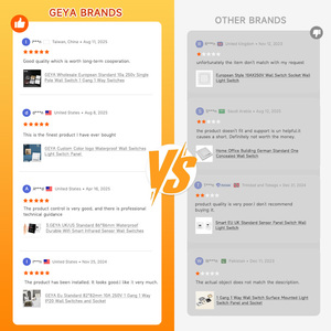 GEYA Custom Eu Standard Indoor 82*82mm PC parete Wireless interruttori luce 10A 250V 2 Gang 1 Way impermeabile casa - Product Image 5